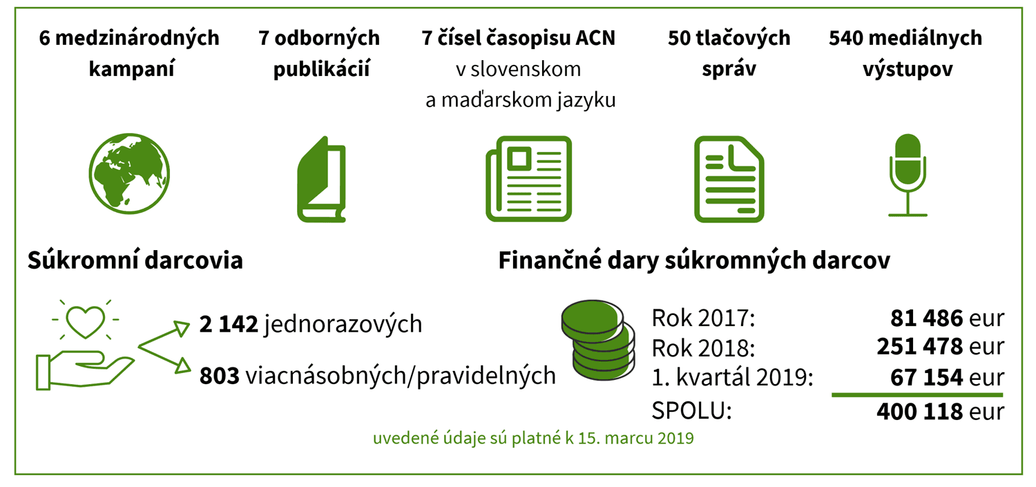 … a kto mal málo, nemal nedostatok