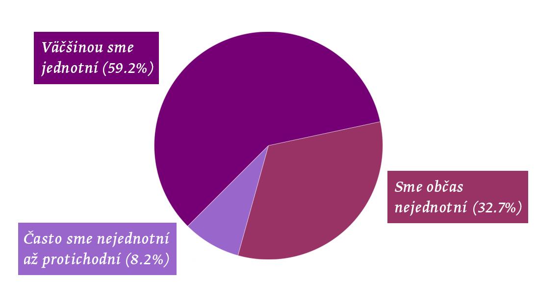 Čo najviac trápi rodičov v otázke jednoty?