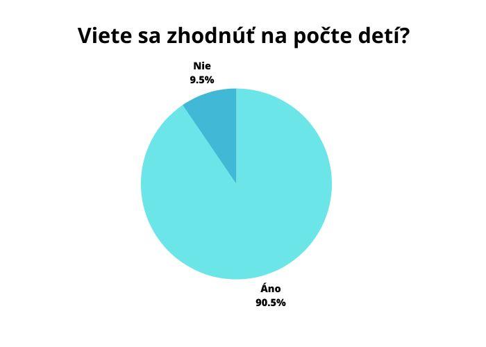 Čitateľský dotazník: Vnímate svoj sexuálny život v manželstve ako potešujúci a budujúci? /február 2023/