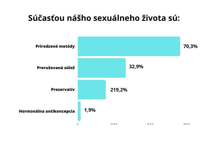 Čitateľský dotazník: Vnímate svoj sexuálny život v manželstve ako potešujúci a budujúci? /február 2023/