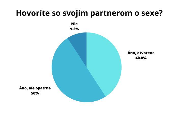 Čitateľský dotazník: Vnímate svoj sexuálny život v manželstve ako potešujúci a budujúci? /február 2023/