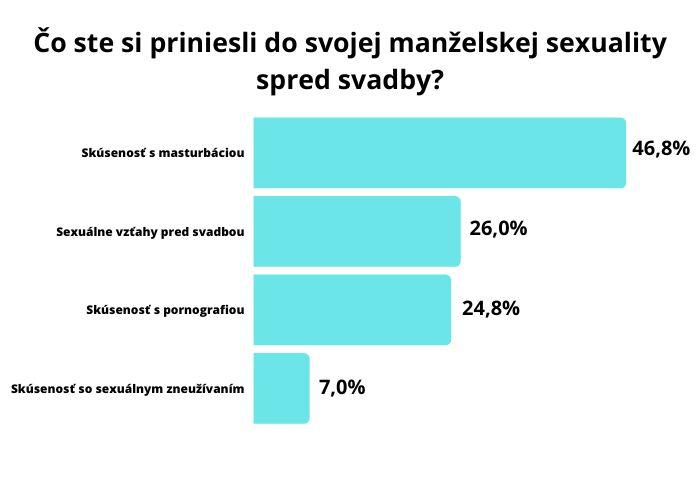 Čitateľský dotazník: Vnímate svoj sexuálny život v manželstve ako potešujúci a budujúci? /február 2023/