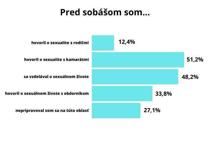 Čitateľský dotazník: Vnímate svoj sexuálny život v manželstve ako potešujúci a budujúci? /február 2023/
