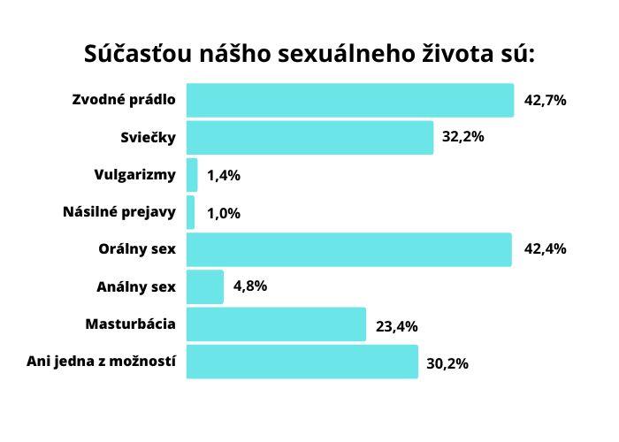 Čitateľský dotazník: Vnímate svoj sexuálny život v manželstve ako potešujúci a budujúci? /február 2023/
