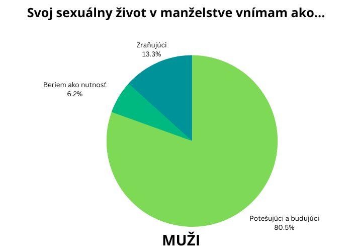 Čitateľský dotazník: Vnímate svoj sexuálny život v manželstve ako potešujúci a budujúci? /február 2023/