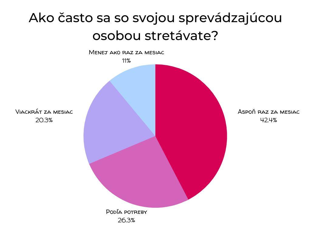Čitateľský dotazník o duchovnom sprevádzaní: Je dobré kráčať k Bohu vo dvojici? (marec 2023)