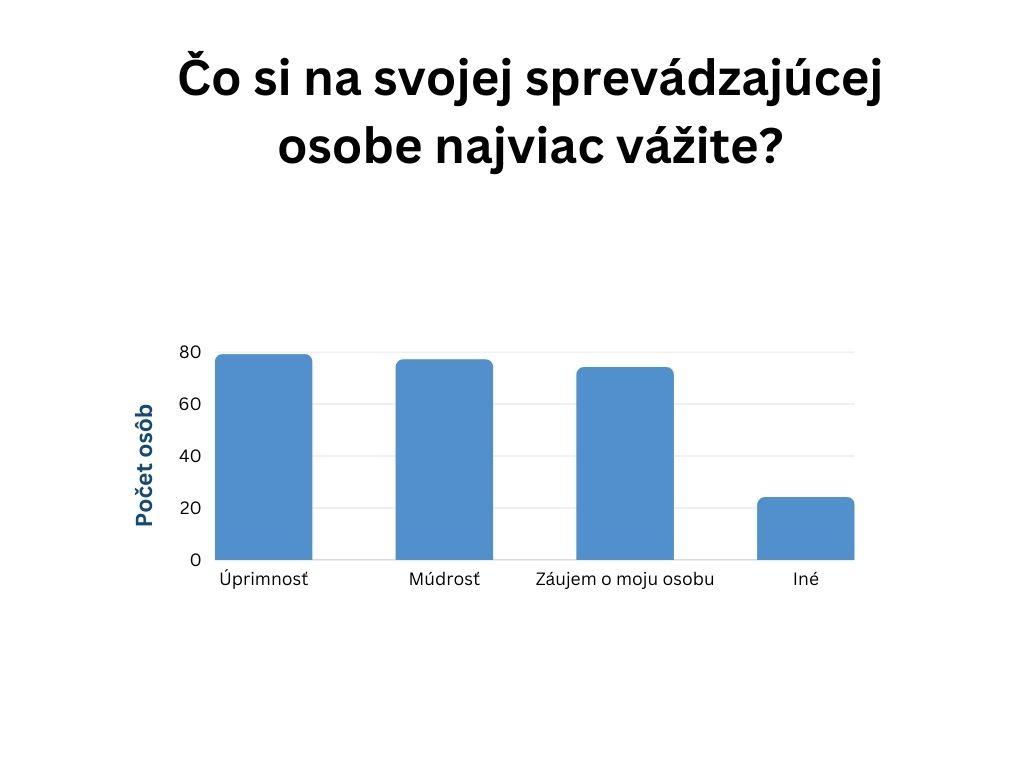 Čitateľský dotazník o duchovnom sprevádzaní: Je dobré kráčať k Bohu vo dvojici? (marec 2023)