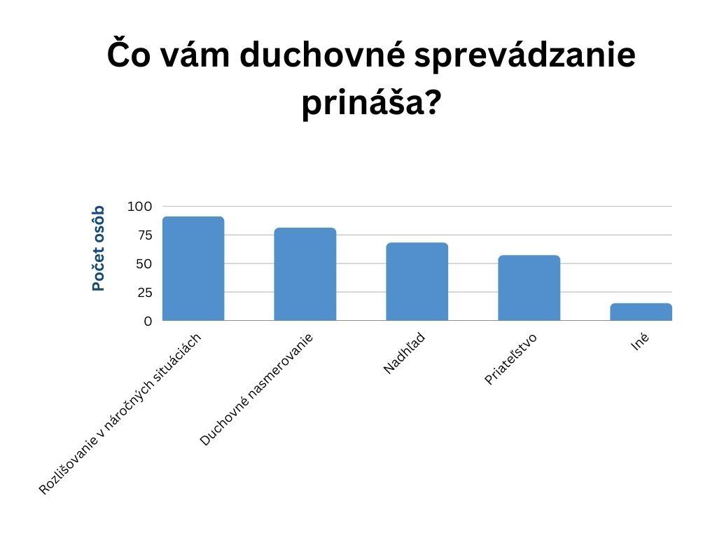 Čitateľský dotazník o duchovnom sprevádzaní: Je dobré kráčať k Bohu vo dvojici? (marec 2023)