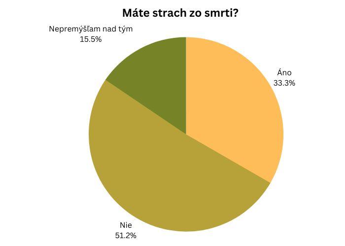 Čitateľský dotazník o smrti, večnom živote a vzkriesení (apríl 2023)