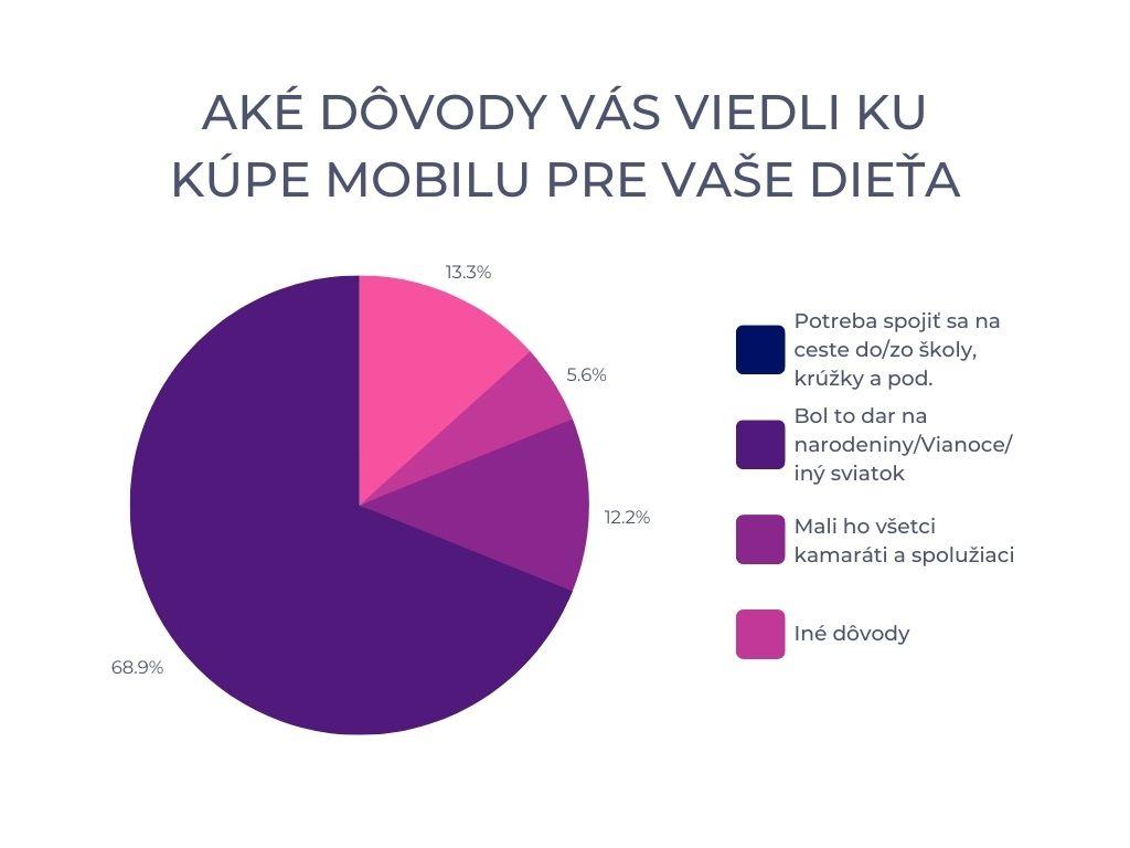 Čitateľský dotazník o digitálnych deťoch a digitálnych rodičoch (máj 2023)