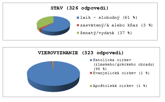 XXL: Depresia sa môže stať cestou (k) svätosti…