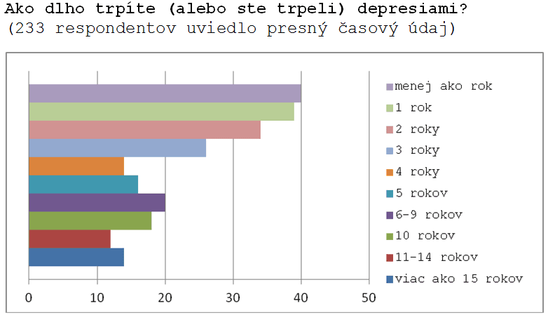 XXL: Depresia sa môže stať cestou (k) svätosti…