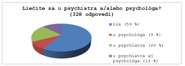 XXL: Depresia sa môže stať cestou (k) svätosti…
