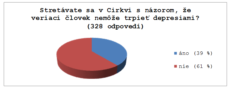 XXL: Depresia sa môže stať cestou (k) svätosti…