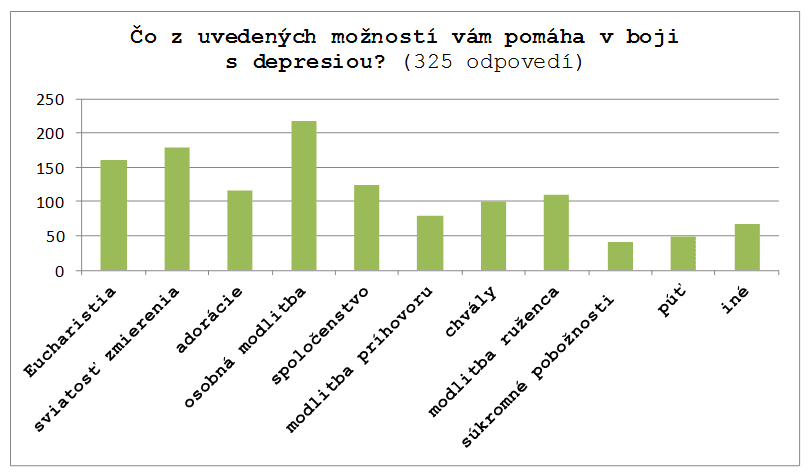 XXL: Depresia sa môže stať cestou (k) svätosti…
