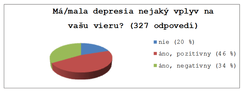 XXL: Depresia sa môže stať cestou (k) svätosti…