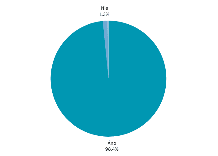 Čitateľský dotazník 1/23: Veríte v to, že Boh je živý a prítomný v Eucharistii?