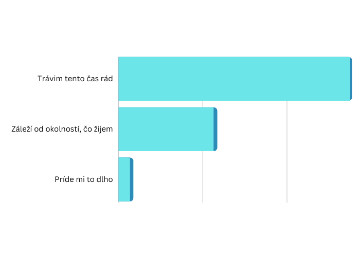 Čitateľský dotazník 1/23: Veríte v to, že Boh je živý a prítomný v Eucharistii?