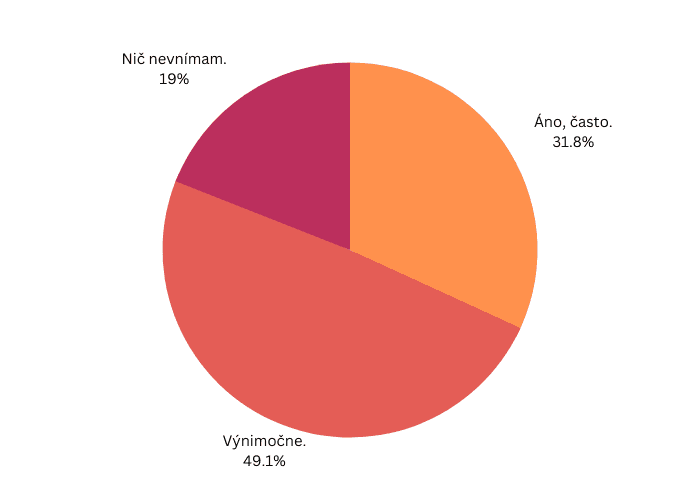 Čitateľský dotazník 1/23: Veríte v to, že Boh je živý a prítomný v Eucharistii?