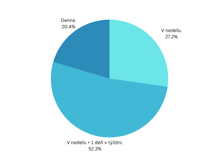 Čitateľský dotazník 1/23: Veríte v to, že Boh je živý a prítomný v Eucharistii?