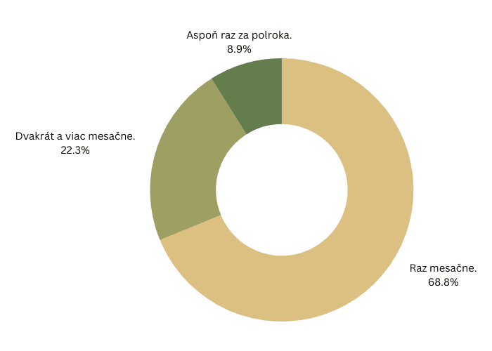 Čitateľský dotazník 1/23: Veríte v to, že Boh je živý a prítomný v Eucharistii?
